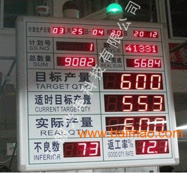 深圳工厂电子看板，杭州LED看板，成都利率牌电子屏