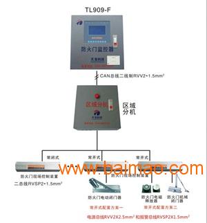 智能电网管理系统制造厂/天龙科技sell/防火门监控系