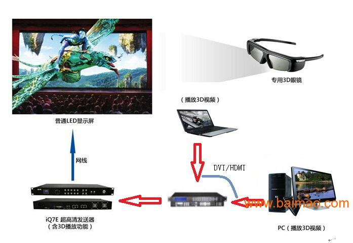 北京富视威 高清led视频处理器 型号E501