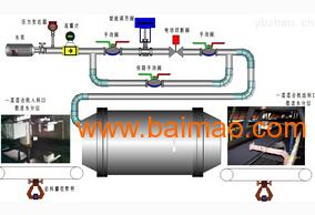 北京MSC-300系列自动加水系统