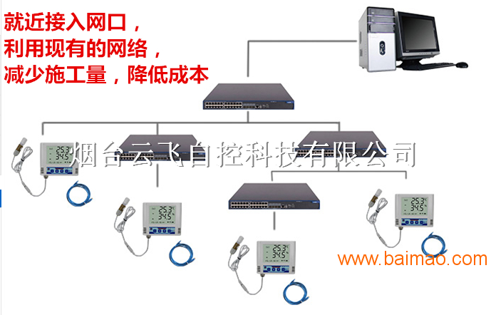 智能温湿度监测系统价格_温湿度监控系统安装厂家