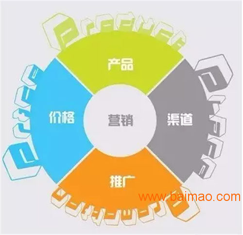 供应企业管理系统，广州软件开发定制，深圳网站开发