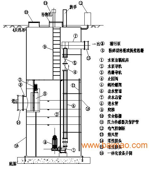 宁夏预制泵站：毅阳环保EY-PS一体化预制泵站供应商