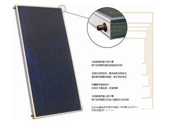 昆明别墅平板太阳能-别墅平板太阳能价格-北京海林采