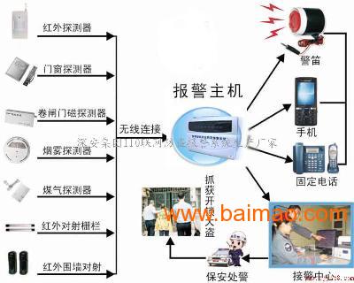 110联网**平台 联网**中心