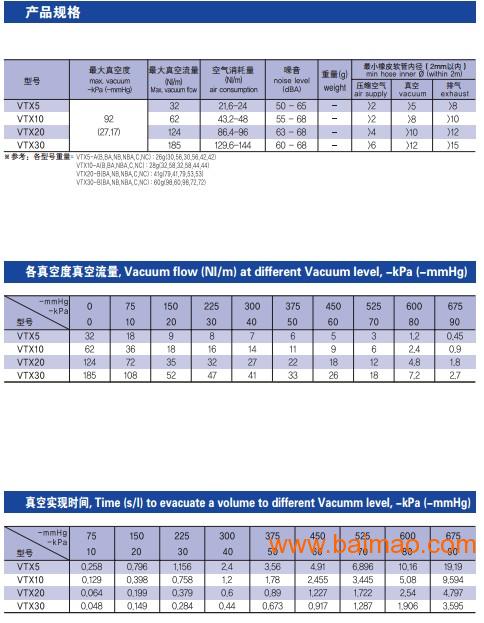 好的VACW 大面积真空吸吊机价格怎么样