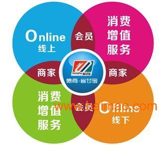 深圳o2o网上超市系统_o2o优势【德商省付宝】