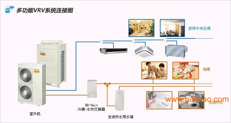 大金中央空调安装图图片