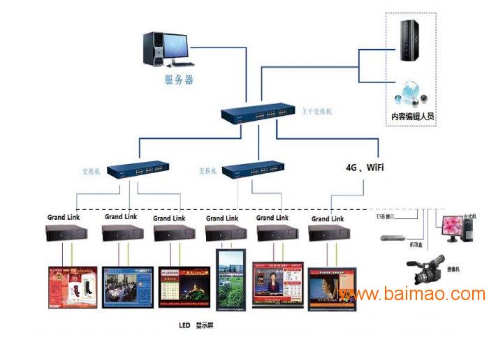 深圳多屏多点远程无线控制LED网络视频处理系统厂家