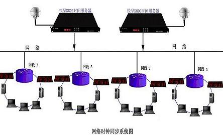 网络时钟服务器是什么东西  第1张