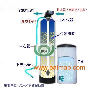 天津锅炉水软化水设备