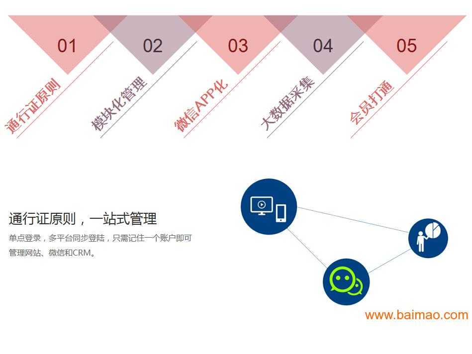 锦州微信营销 - **微信开发公司
