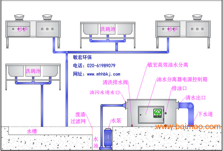 广州敏宏**自动**油水分离器价格油水分离器厂家