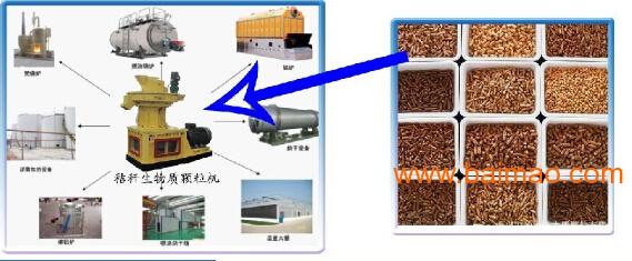 木屑颗粒机木屑颗粒机设备宏嵩机械制造价格优惠